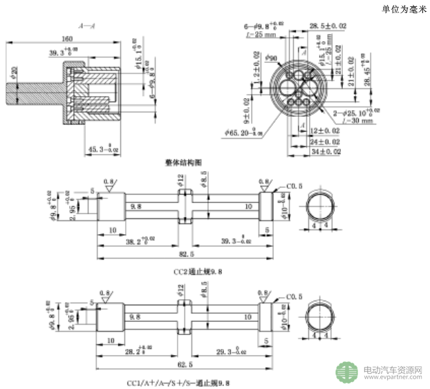 國標委發布電動汽車傳導充電互操作性測試規范 第1部分：供電設備