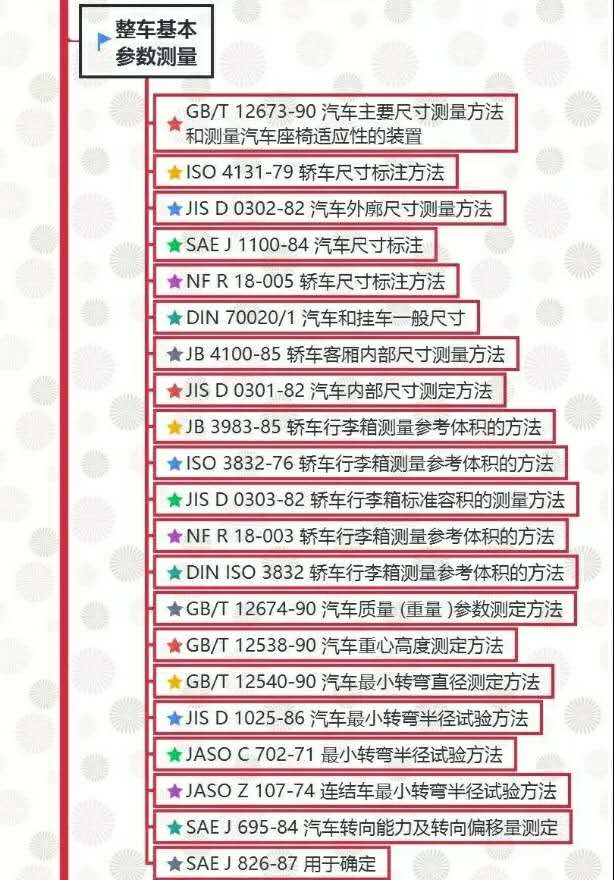 汽車試驗：整車試驗方法標準全面匯總！