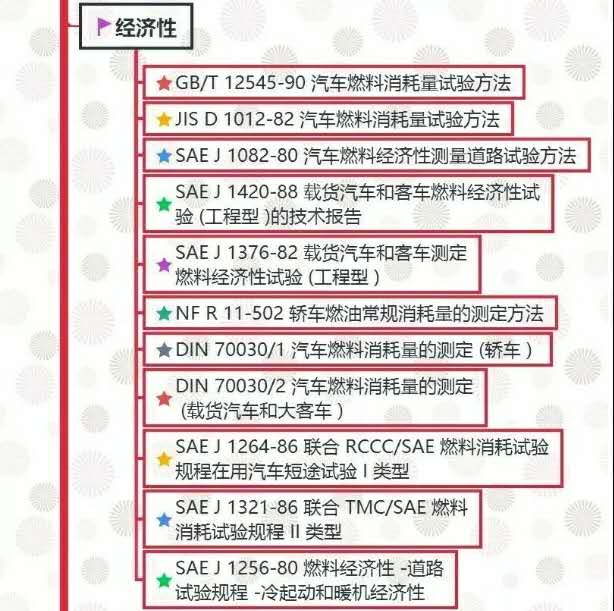 汽車試驗：整車試驗方法標準全面匯總！