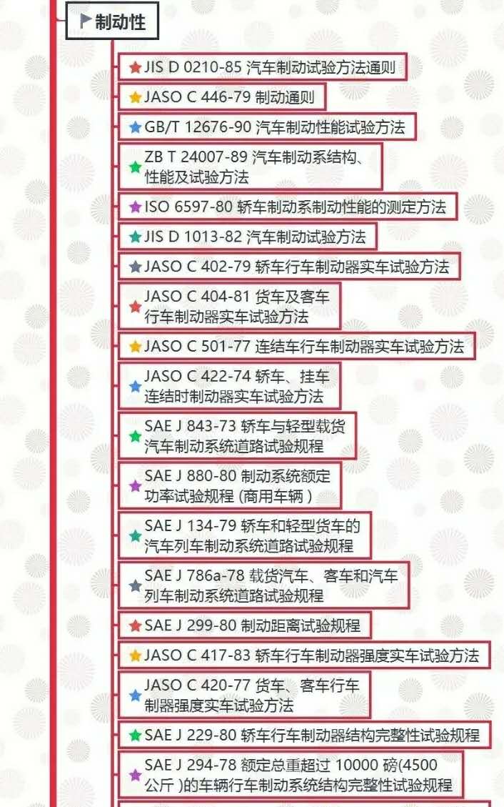 汽車試驗：整車試驗方法標準全面匯總！