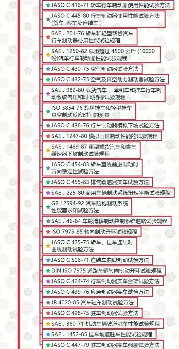 汽車試驗：整車試驗方法標準全面匯總！