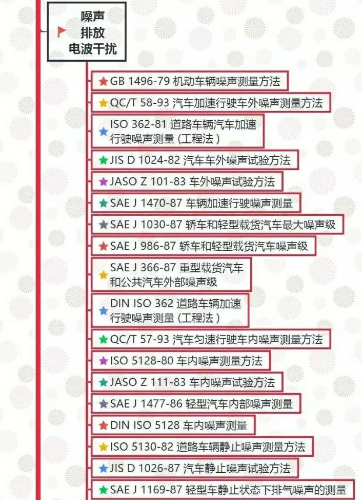 汽車試驗：整車試驗方法標準全面匯總！