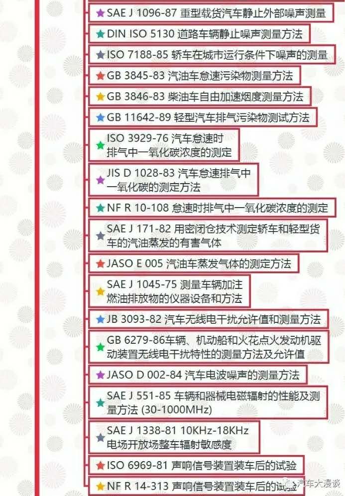 汽車試驗：整車試驗方法標準全面匯總！
