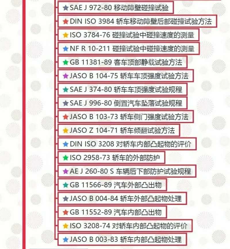 汽車試驗：整車試驗方法標準全面匯總！